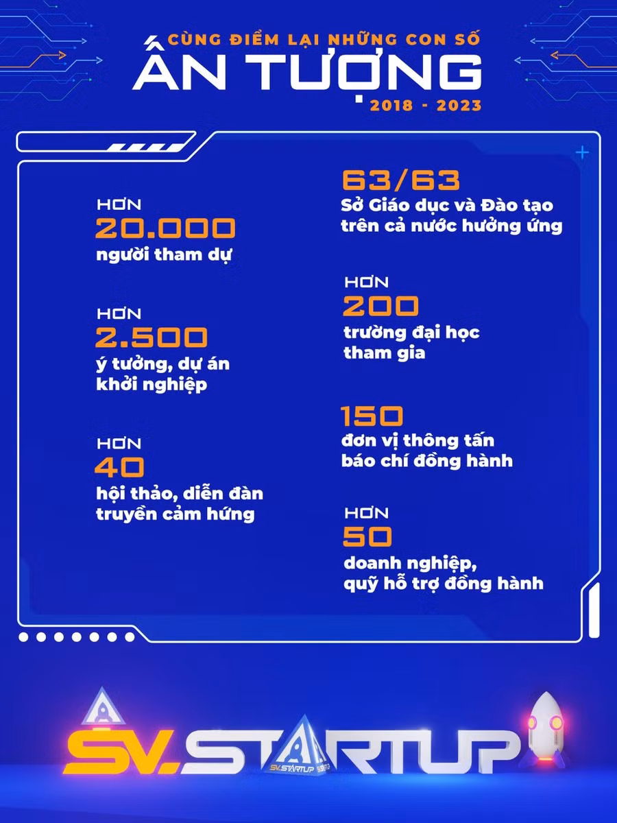 Những con số ấn tượng điểm qua 5 kỳ tổ chức.