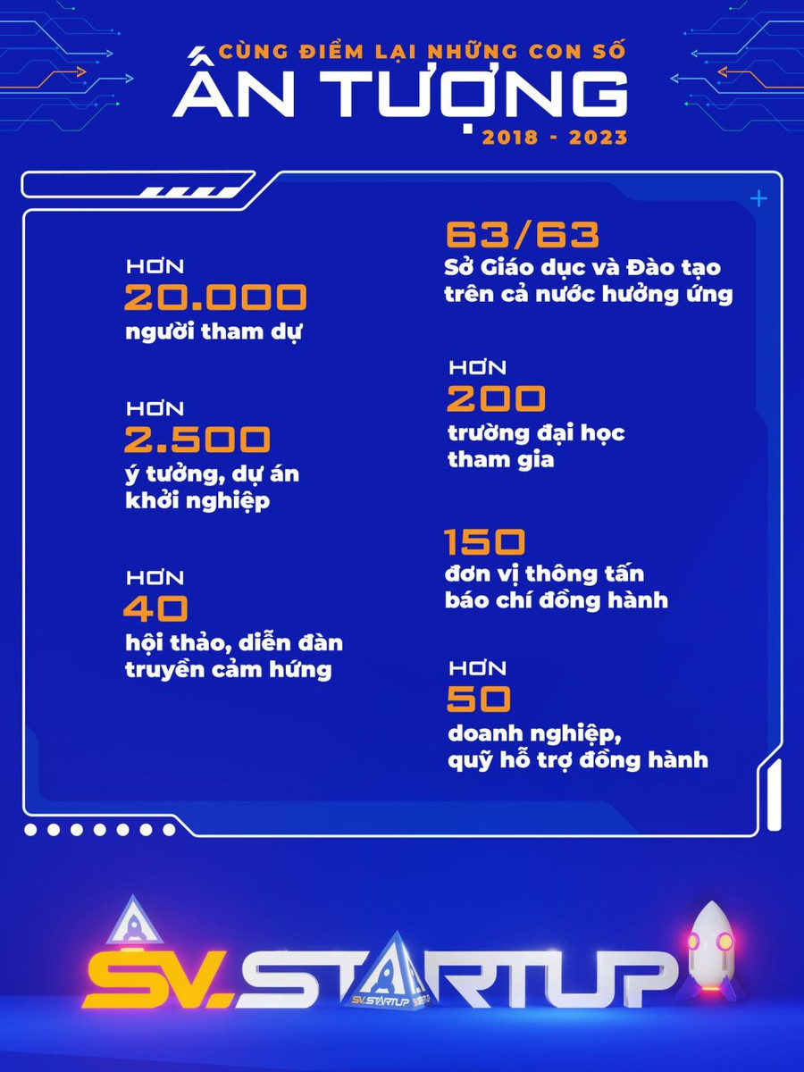 Những con số ấn tượng điểm qua 5 kỳ tổ chức.