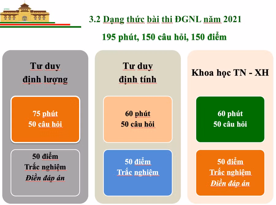 Thi đánh giá năng lực: Thí sinh có đề thi riêng do máy tính tổ hợp ngẫu nhiên ảnh 2