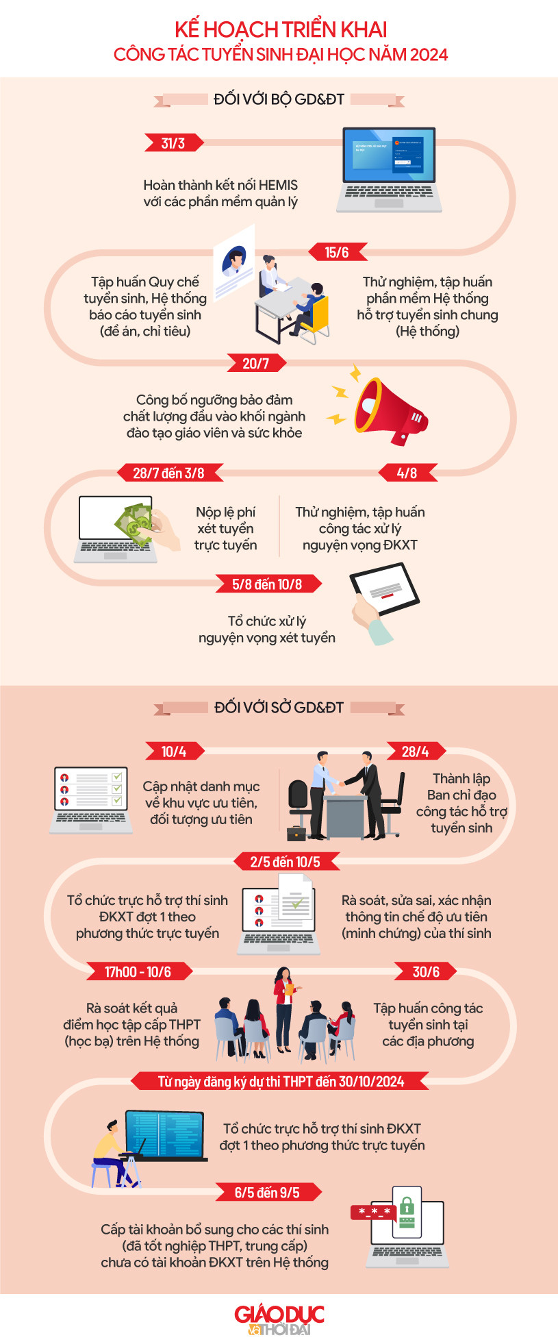 Đồ họa: An Nhiên. Đồ họa: An Nhiên.