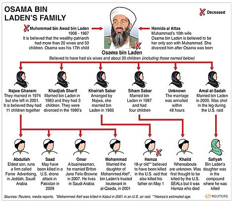 Pakistan lo ngại âm mưu bắt cóc quan chức của al Qaeda