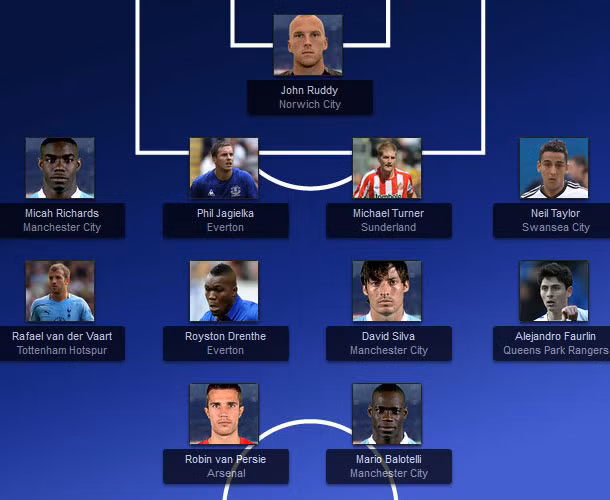 Đội hình tiêu biểu vòng 9 Premier League: Vòng đấu của Man City