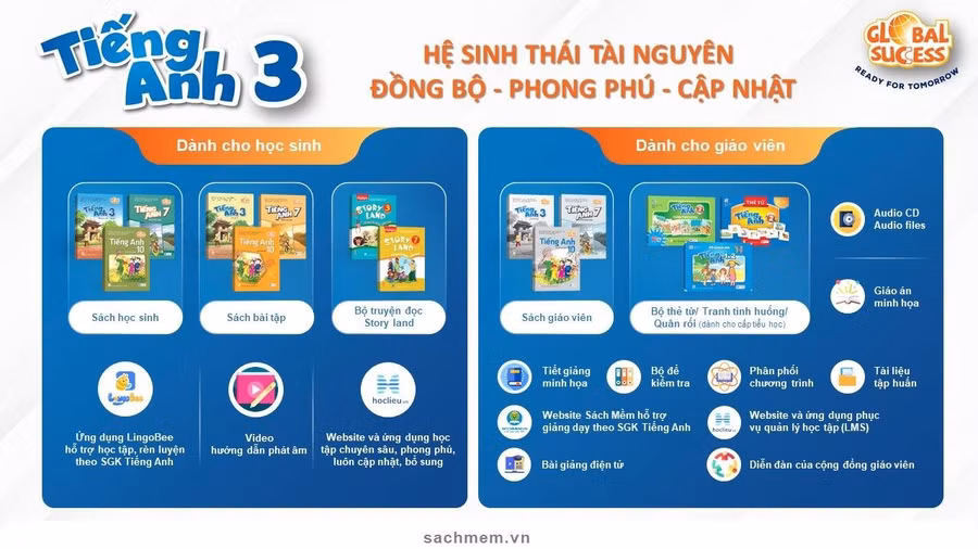 Hệ sinh thái tài nguyên đa dạng - phong phú - cập nhật của bộ sách giáo khoa Tiếng Anh 3 Global Success