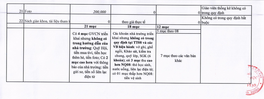 Bảng đối chiếu các khoản thu Bảng đối chiếu các khoản thu