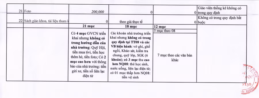 Bảng đối chiếu các khoản thu