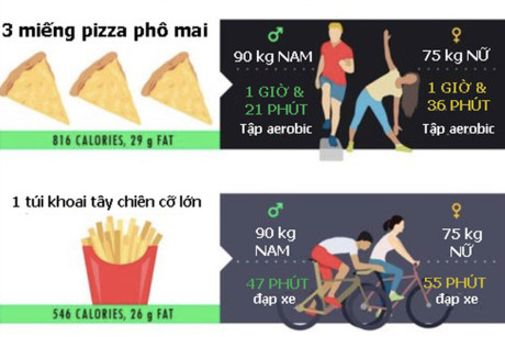 Làm thế nào để Lam the nao de