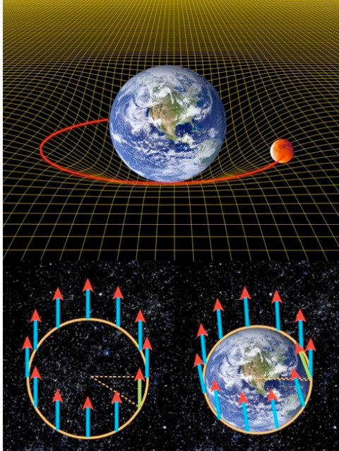 Thuyết tương đối của Einstein chính xác tới đâu? ảnh 1