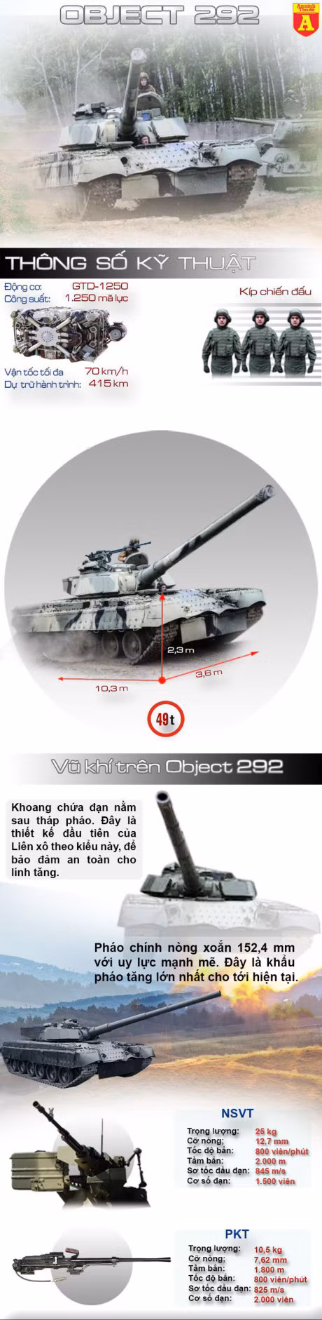 Object 292– Chiec xe tang voi phao khung du de xe nat moi doi thu - Anh 1