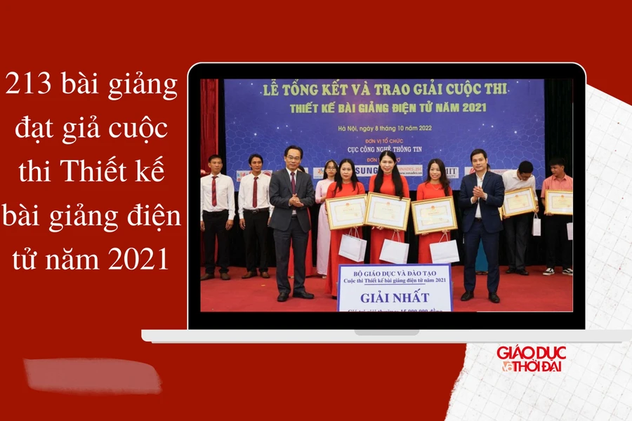 213 bài đạt giải cuộc thi Thiết kế bài giảng điện tử năm 2021