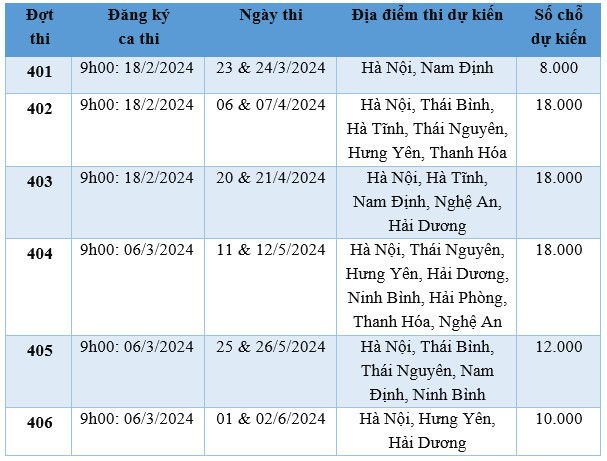 Dự kiến lịch thi Đánh giá năng lực năm 2024 của Đại học Quốc gia Hà Nội.