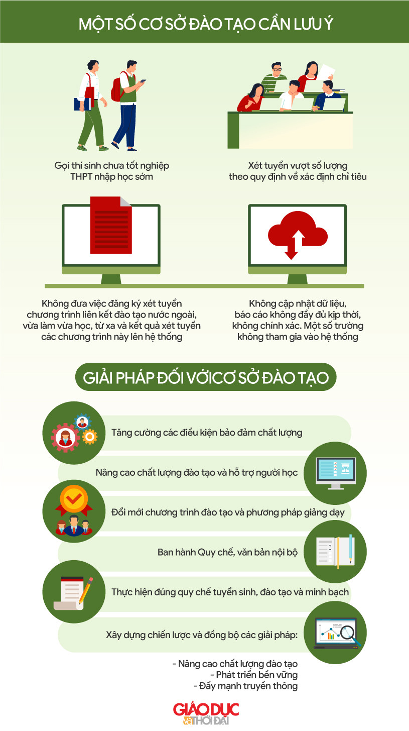 Đồ họa/An Nhiên. Đồ họa/An Nhiên.