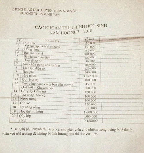 Thông báo về các khoản thu của Trường THCS Minh Tân được đăng tải trên mạng xã hội Thông báo về các khoản thu của Trường THCS Minh Tân được đăng tải trên mạng xã hội