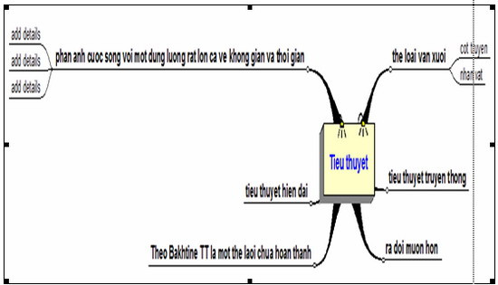 Mô hình nội dung bài giảng