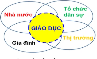 Nắm vững 9 nguyên tắc trong xã hội hóa giáo dục