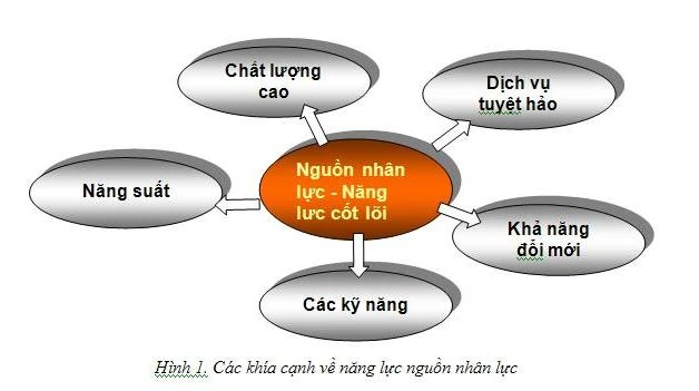 Hoàn thành quy hoạch phát triển nhân lực 2011 - 2020 trong tháng 11