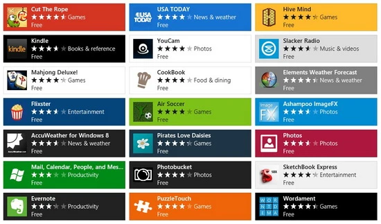 87% ứng dụng của Windows 8 là miễn phí