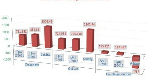 Khi những con số biết phản biện