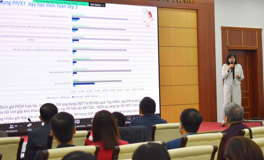 TS Nguyễn Thị Kiều Oanh tham luận tại hội thảo.