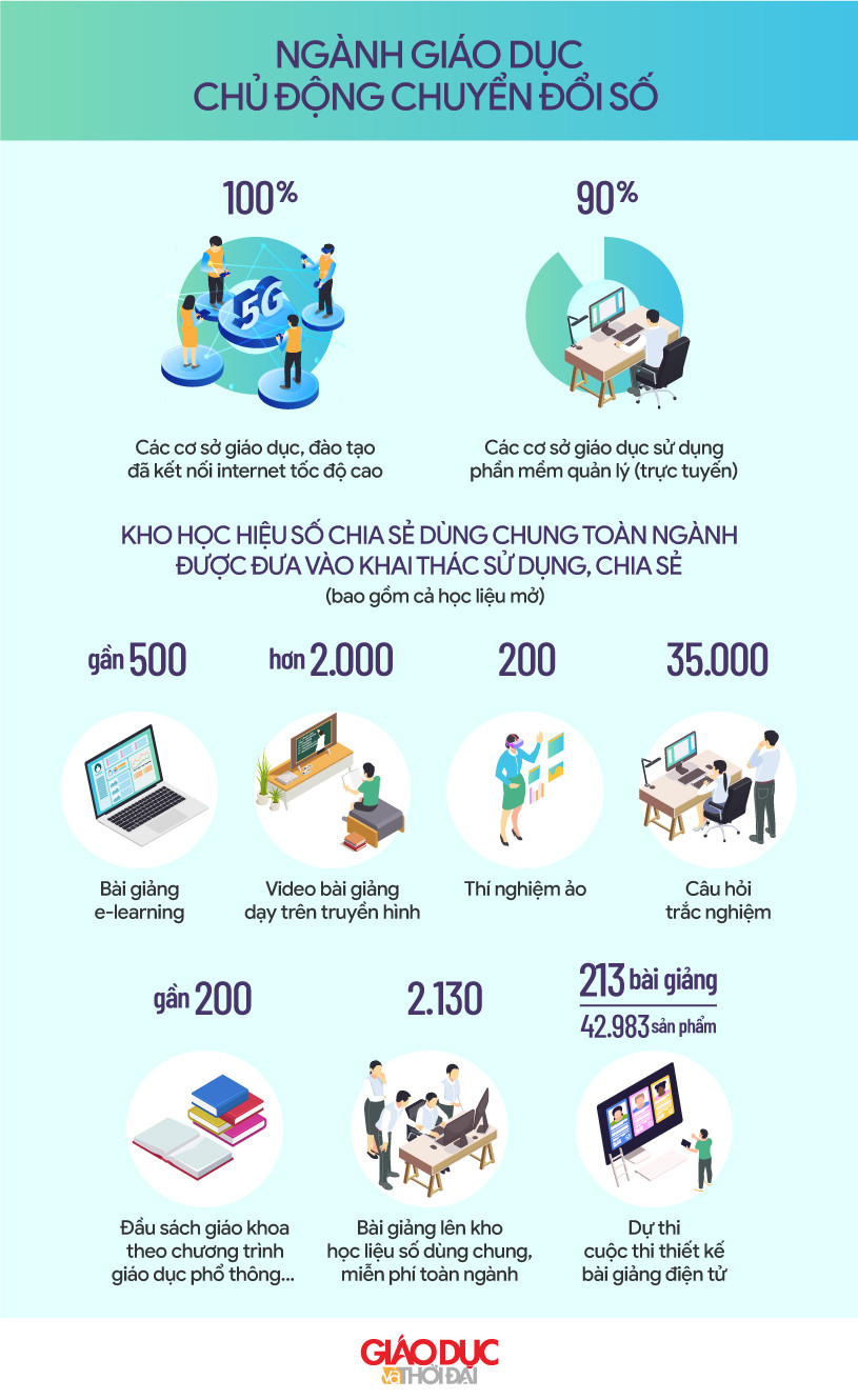 Đồ họa: An Nhiên.