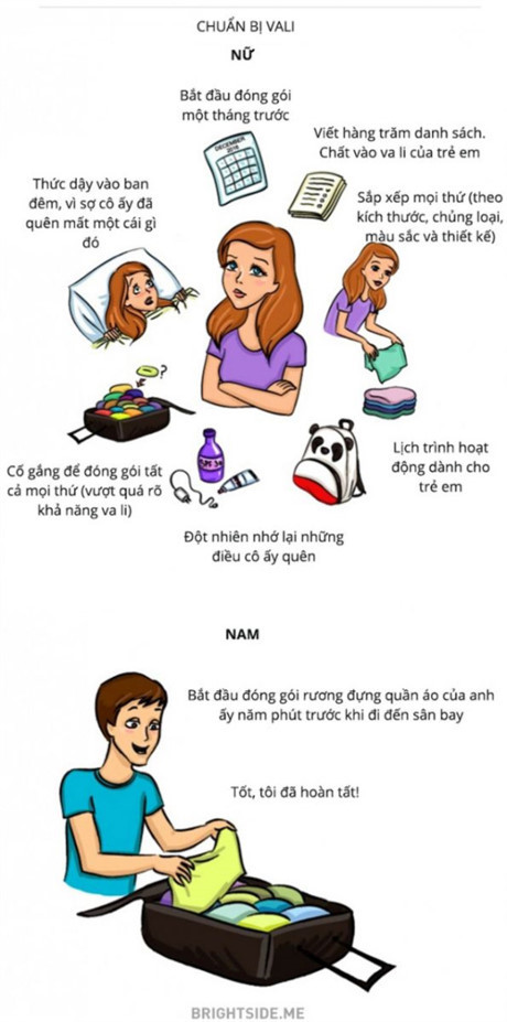 Những khác biệt hài hước nhưng đúng 100% của phụ nữ và nam giới - Ảnh 5 Nhung khac biet hai huoc nhung dung 100% cua phu nu va nam gioi - Anh 5
