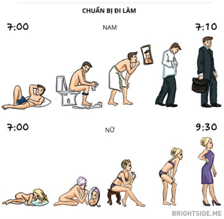 Những khác biệt hài hước nhưng đúng 100% của phụ nữ và nam giới - Ảnh 4 Nhung khac biet hai huoc nhung dung 100% cua phu nu va nam gioi - Anh 4