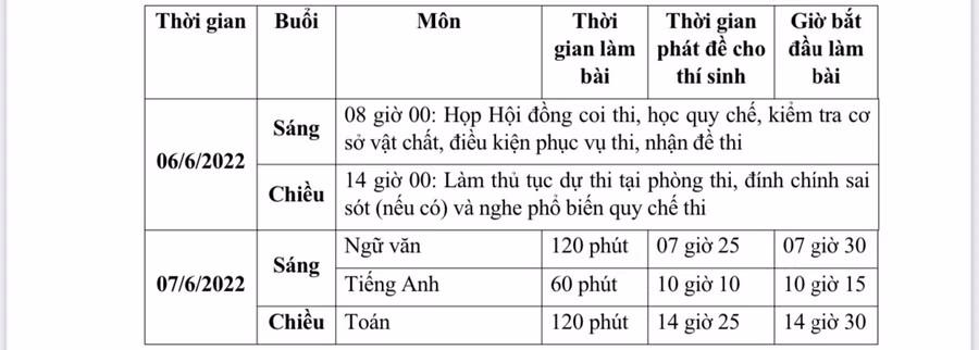 Lịch thi vào lớp 10 các trường THPT công lập, tỉnh Hải Dương