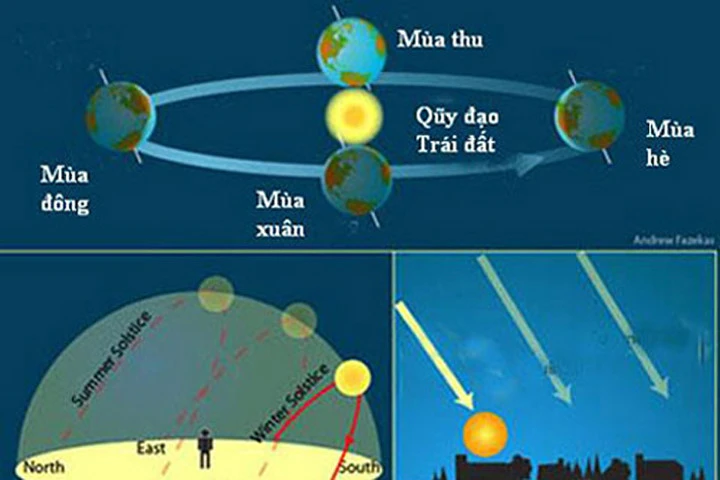 Lý giải hiện tượng vì sao mùa đông ngày ngắn đêm dài?