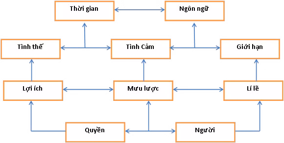 Diễn đàn "chuyên biệt" cho học viên, nghiên cứu sinh Học viện Quản lý Giáo dục ảnh 3