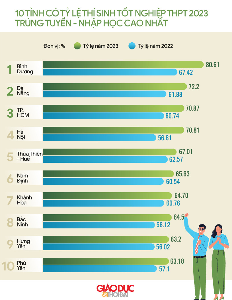 Đồ họa: An Nhiên Đồ họa: An Nhiên
