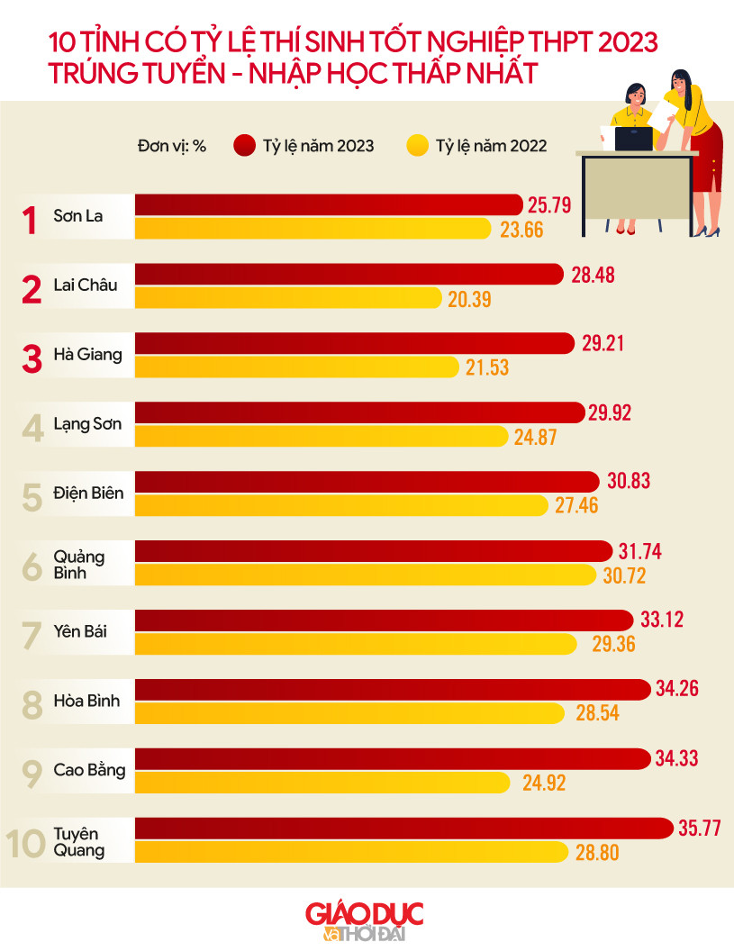 Đồ họa: An Nhiên.