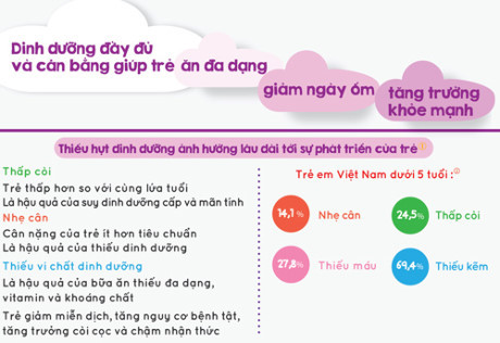 Làm sao mẹ biết bé cần bổ sung dinh dưỡng? - Ảnh 1 Lam sao me biet be can bo sung dinh duong? - Anh 1