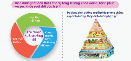 Làm sao mẹ biết bé cần bổ sung dinh dưỡng? - Ảnh 2 Lam sao me biet be can bo sung dinh duong? - Anh 2