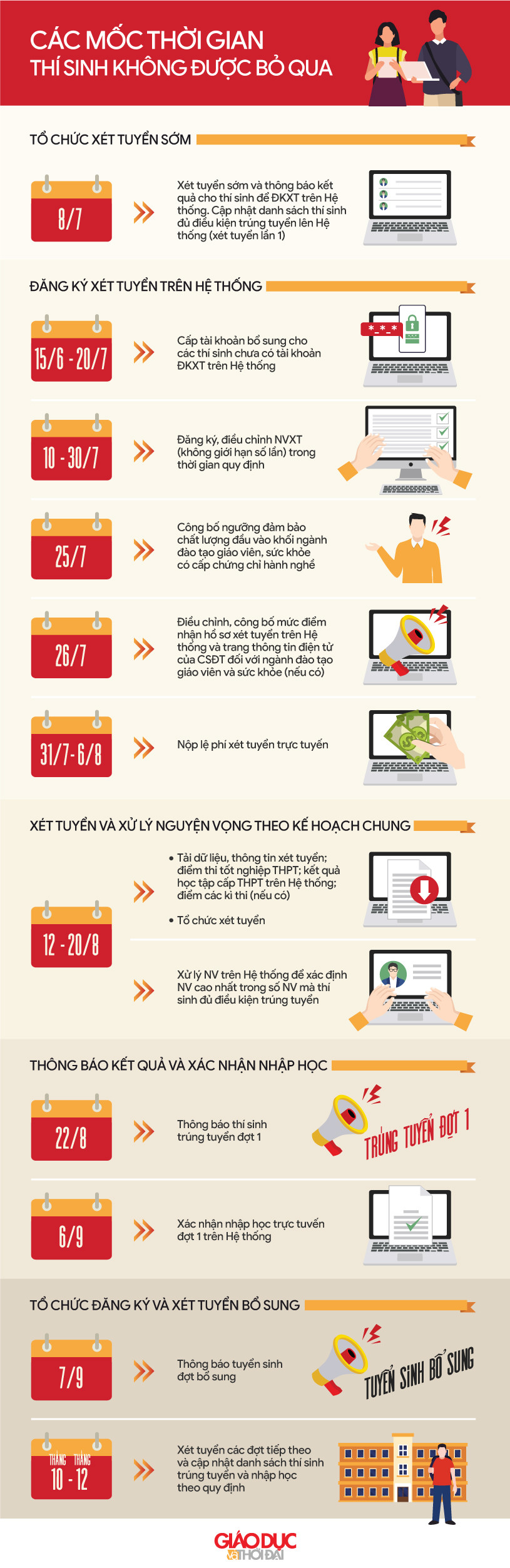 Đồ họa: An Nhiên.