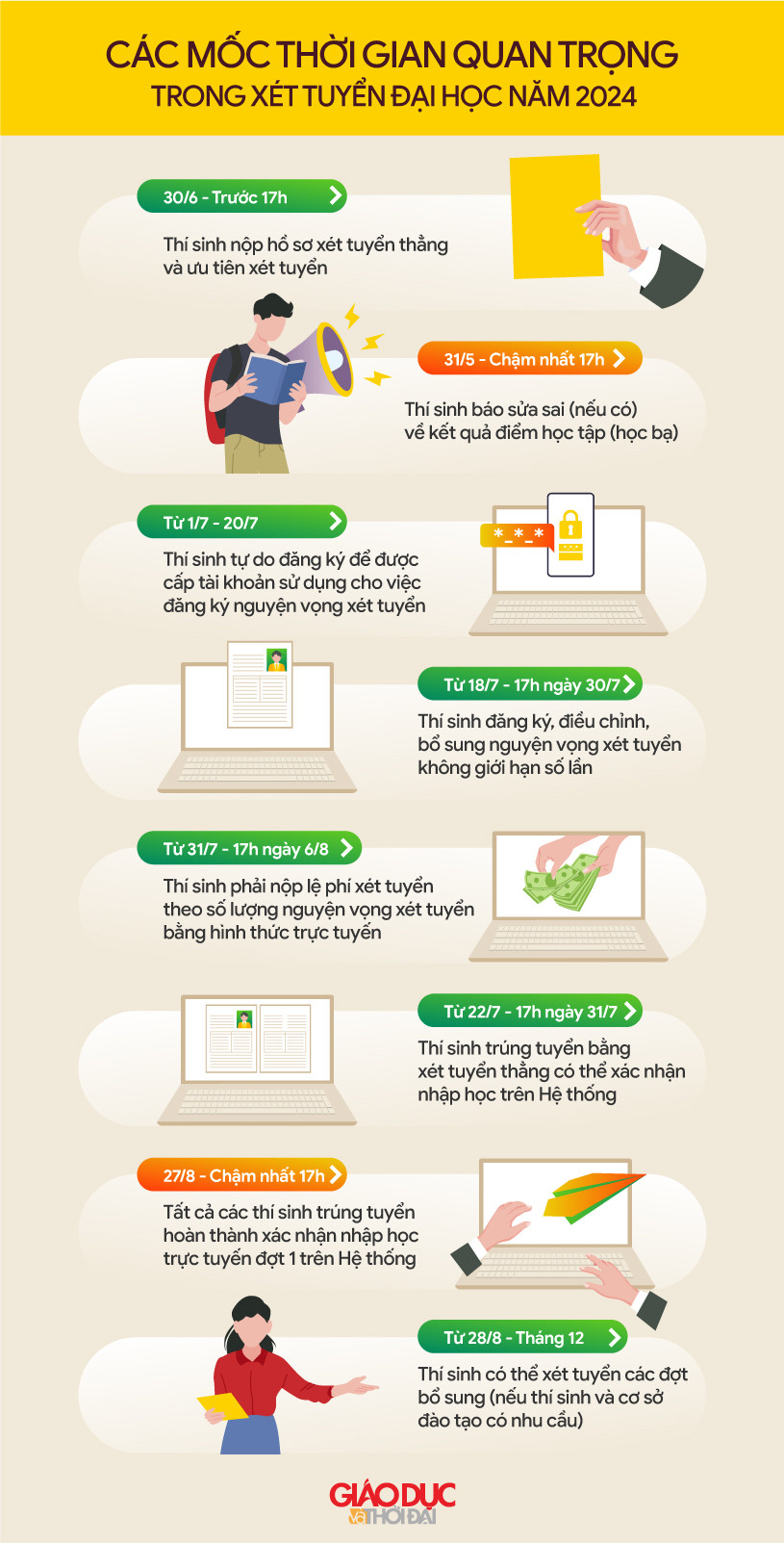 Đồ họa: An Nhiên. Đồ họa: An Nhiên.