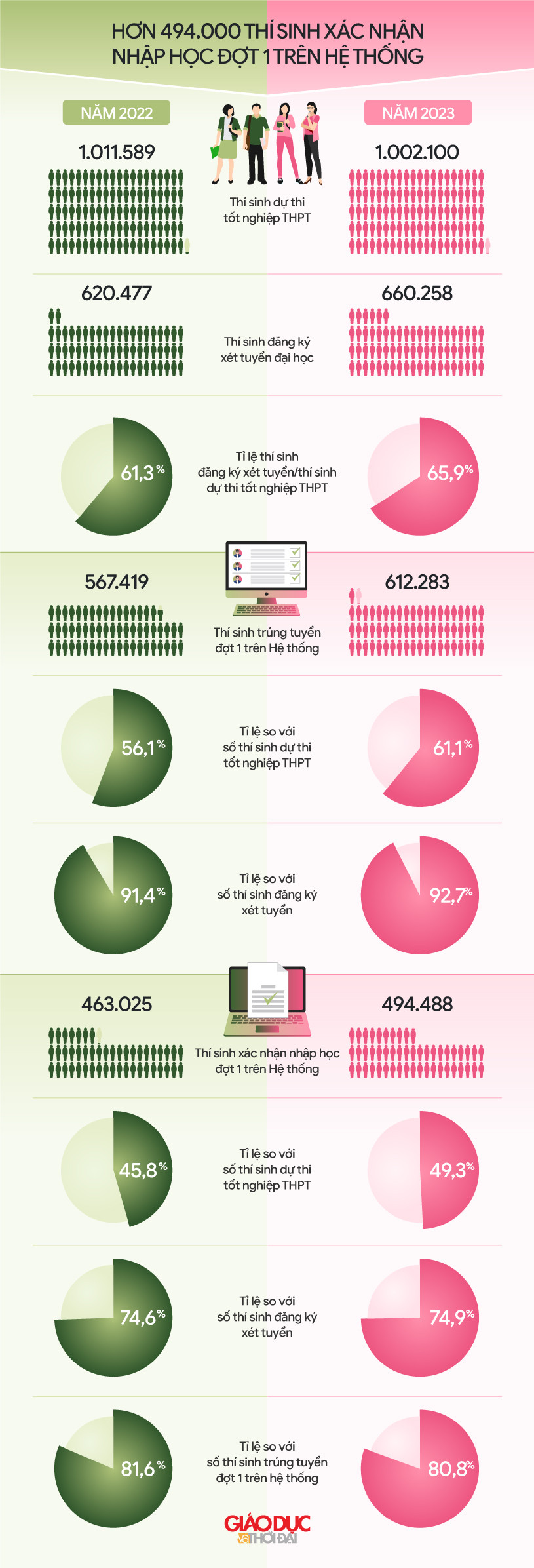 Đồ họa: An Nhiên.