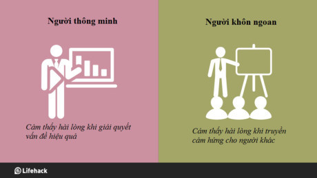 8 điều khác biệt giữa người thông minh và người khôn ngoan - Ảnh 7 8 dieu khac biet giua nguoi thong minh va nguoi khon ngoan - Anh 7