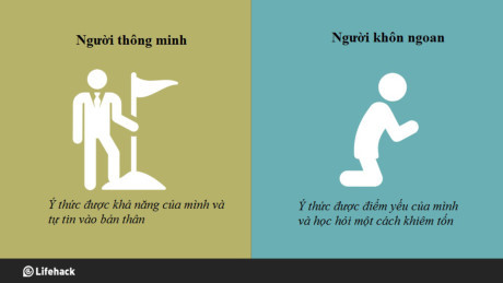 8 điều khác biệt giữa người thông minh và người khôn ngoan - Ảnh 4 8 dieu khac biet giua nguoi thong minh va nguoi khon ngoan - Anh 4