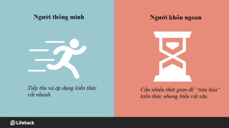 8 điều khác biệt giữa người thông minh và người khôn ngoan - Ảnh 1 8 dieu khac biet giua nguoi thong minh va nguoi khon ngoan - Anh 1