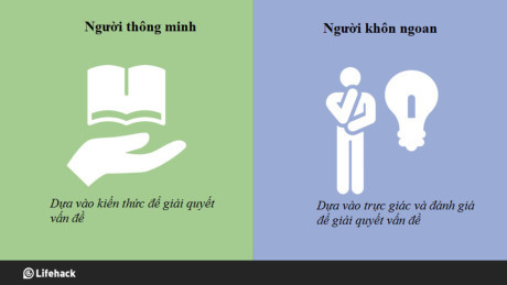 8 điều khác biệt giữa người thông minh và người khôn ngoan - Ảnh 6 8 dieu khac biet giua nguoi thong minh va nguoi khon ngoan - Anh 6