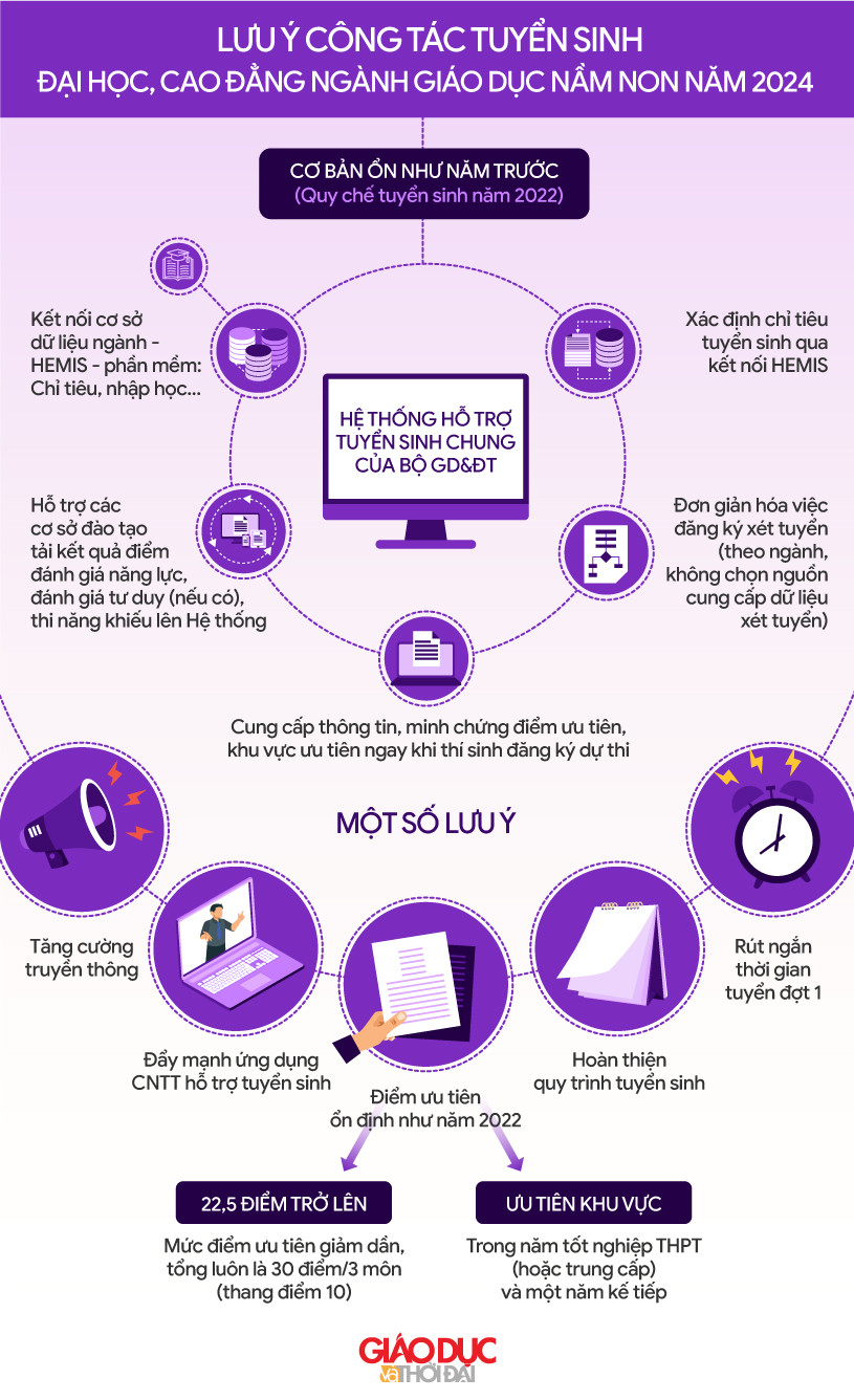 Đồ họa: An Nhiên. Đồ họa: An Nhiên.