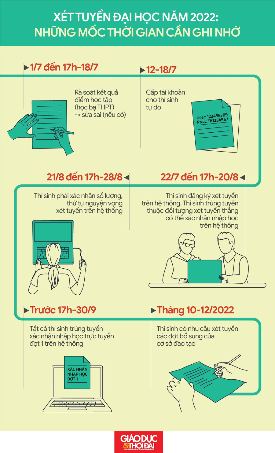 Đồ họa: An Nhiên