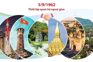 Quan hệ hữu nghị vĩ đại, đoàn kết đặc biệt và hợp tác toàn diện giữa Việt Nam và Lào