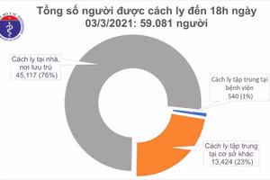 Chiều 3/3, Việt Nam có 7 ca mắc mới COVID-19 ở Hải Dương và Kiên Giang