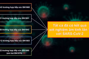 TP.HCM: Tất cả trường hợp tiếp xúc với các ca mắc COVID-19 đều âm tính