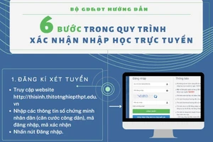 6 bước trong quy trình xác nhận nhập học trực tuyến