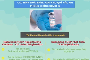 [Infographic] Các hình thức đóng góp cho Quỹ Vắc xin phòng chống COVID-19