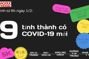 Cập nhật chi tiết 9 tỉnh, thành có ca mắc COVID-19 mới