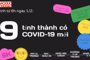 Cập nhật chi tiết 9 tỉnh, thành có ca mắc COVID-19 mới