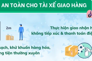 Khuyến cáo phòng chống dịch COVID-19 dành cho tài xế giao hàng