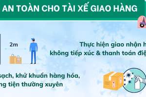 Khuyến cáo phòng chống dịch COVID-19 dành cho tài xế giao hàng